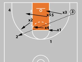 3-2 Basketball Zone Defense
